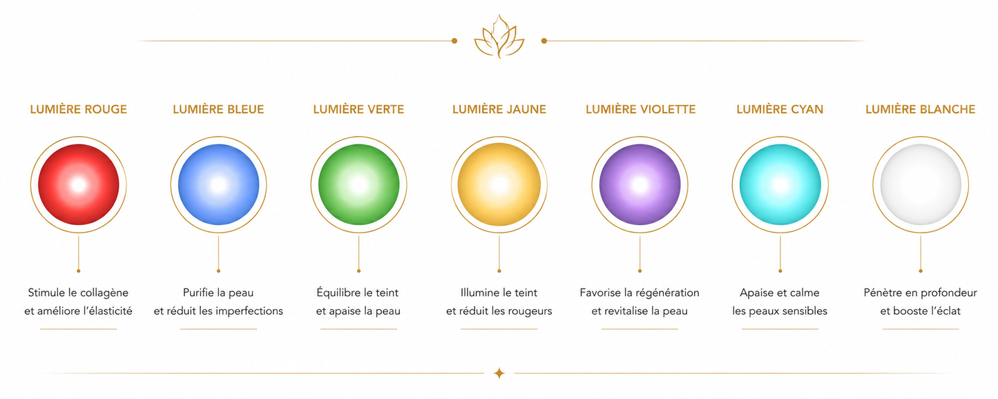 🌸 GLOWBOOST KESSATEN - L’appareil beauté anti-âge qui redessine et sculpte le visage